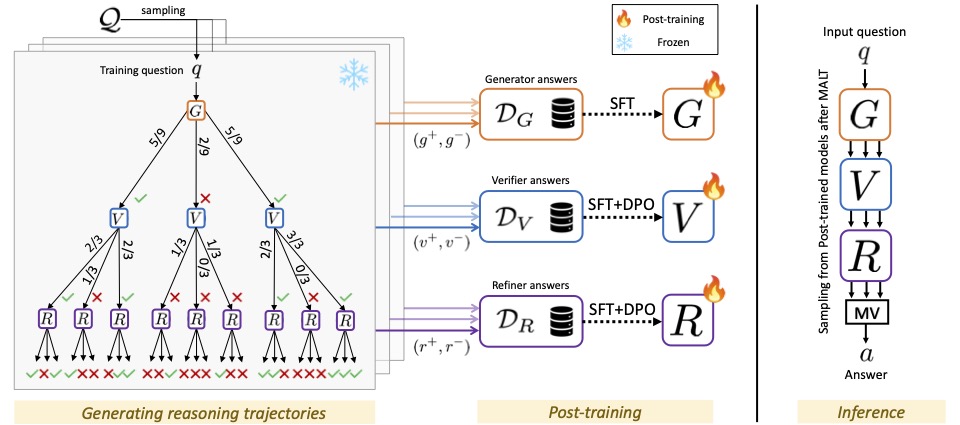 MALT Framework